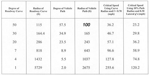Essay compare between two cars